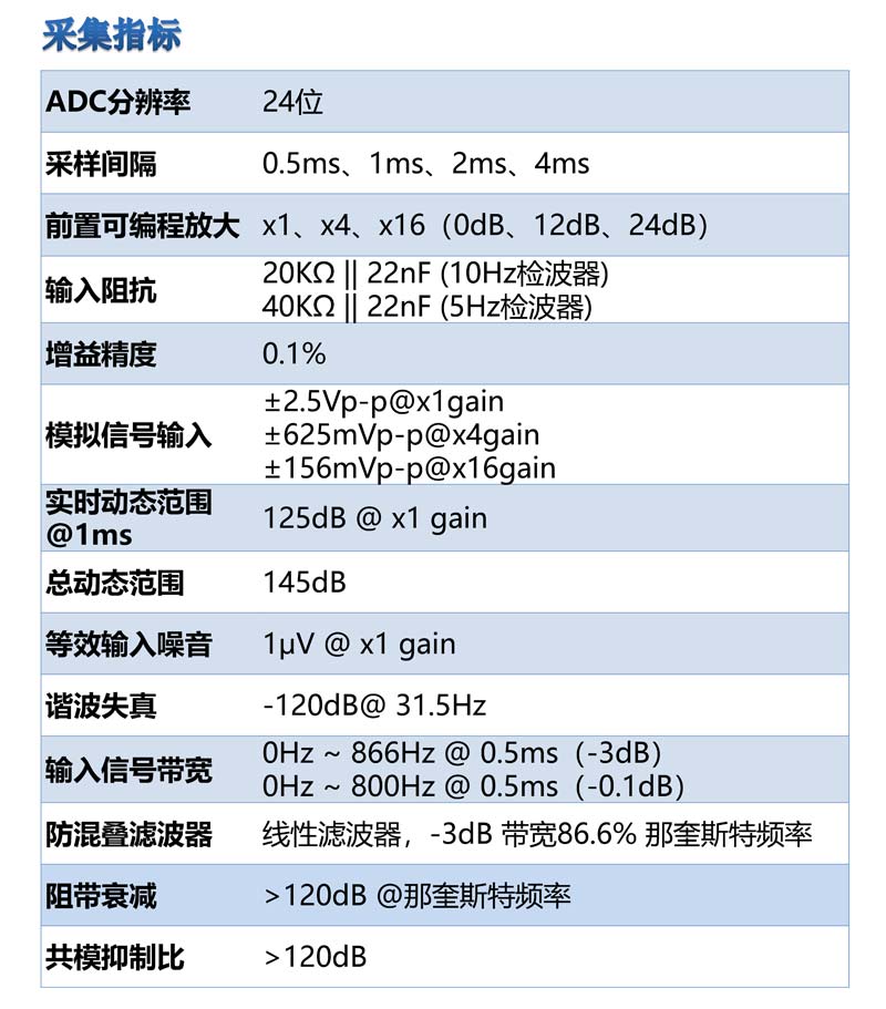 ALLSEIS-1CLF寬頻節(jié)點地震采集站5.jpg