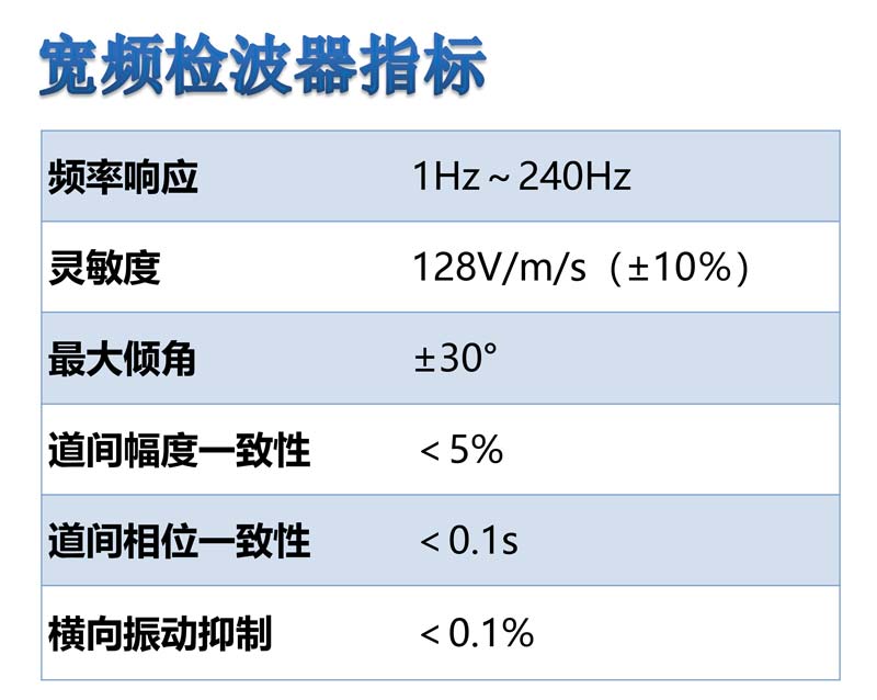 ALLSEIS-1CLF寬頻節(jié)點地震采集站6.jpg