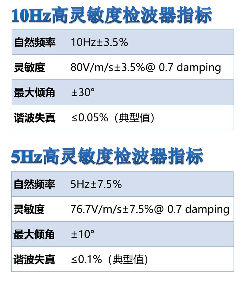 ALLSEIS-1CLF寬頻節(jié)點地震采集站7.jpg